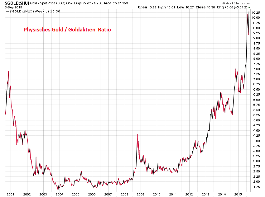 Wenn Gold flüstert, horcht die Welt auf! 855258