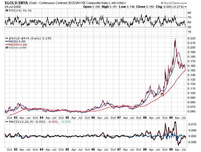 Gold. Die grösste Lüge des Jahrzehnts? 248211