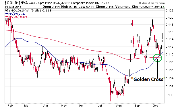 Wenn Gold flüstert, horcht die Welt auf! 864844