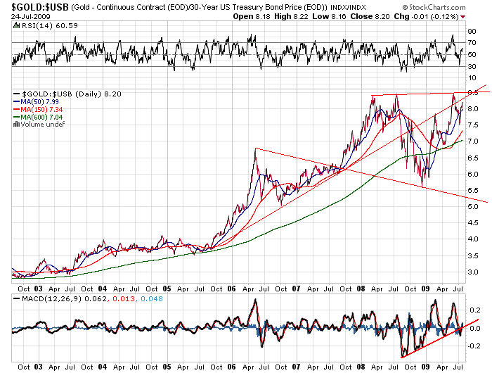 Gold. Die grösste Lüge des Jahrzehnts? 248215