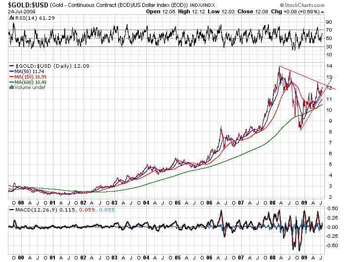 Gold. Die grösste Lüge des Jahrzehnts? 248209