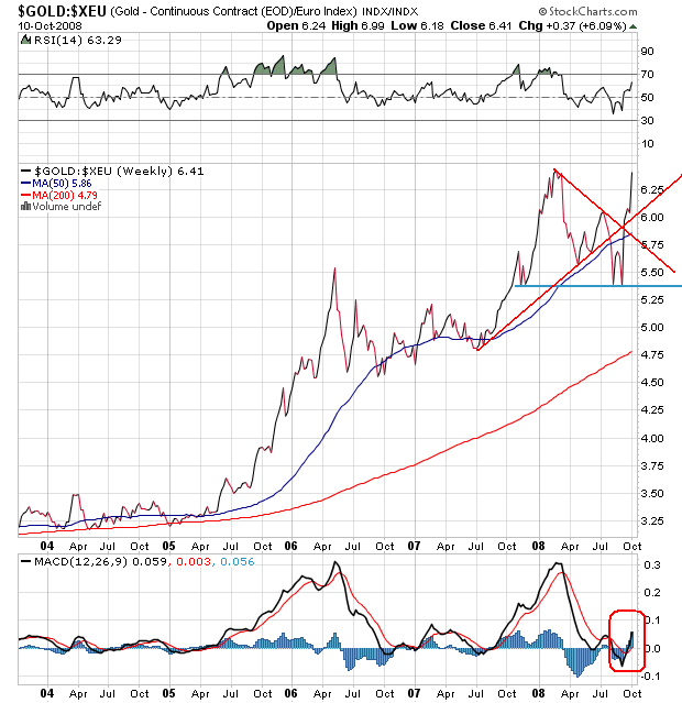 Der USA Bären-Thread 192122