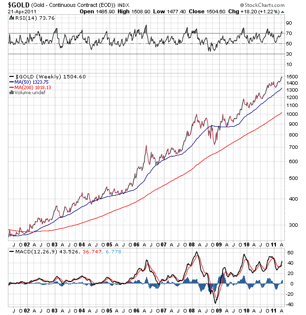 Der 10jährige Rohstoff-Thread 397890
