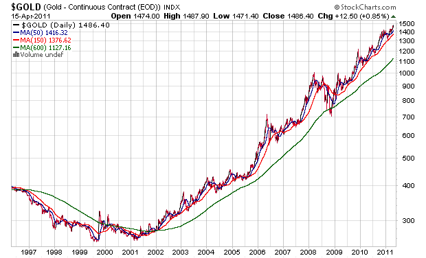 Gold. Die grösste Lüge des Jahrzehnts? 396341