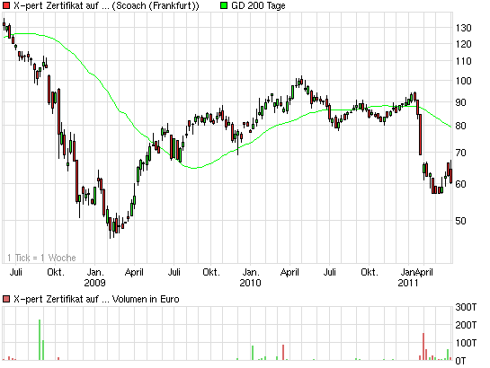Börse nach Feierabend (inkl. REALDEPOT) 409454