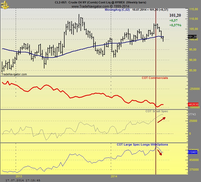 Brent Crude Rohöl ICE Rolling 741512