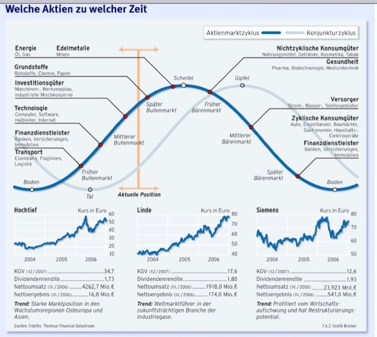 Antizykliker-Thread - v2.0 524138