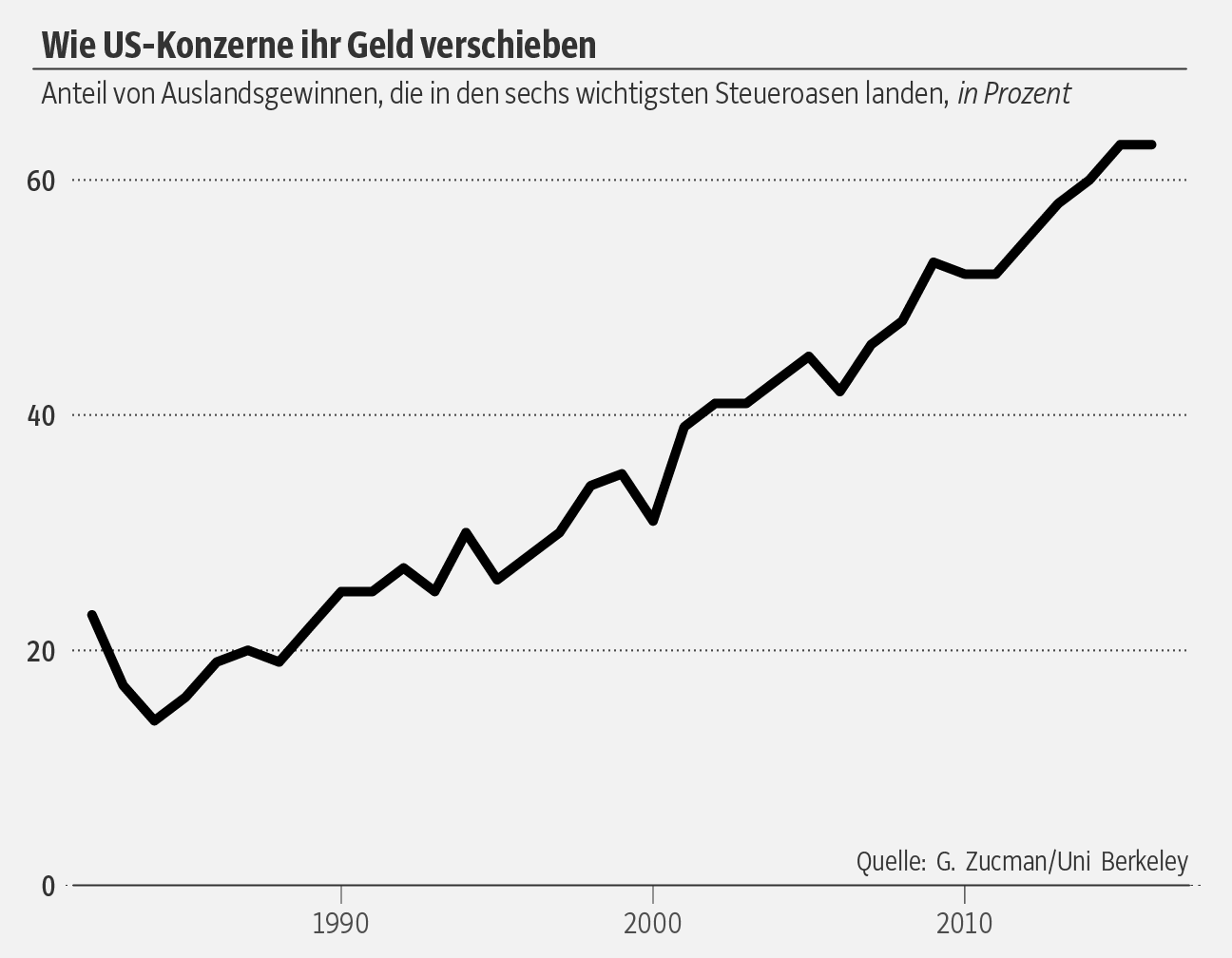 Der USA Bären-Thread 1022282