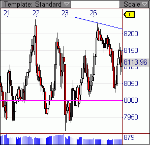 Quo Vadis Dax 2009 212953