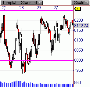 Quo Vadis Dax 2009 213105