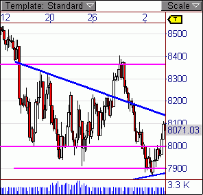 Quo Vadis Dax 2009 214371