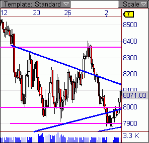 Quo Vadis Dax 2009 214373