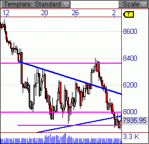 Quo Vadis Dax 2009 214332