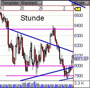 Quo Vadis Dax 2009 214573