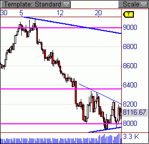 Quo Vadis Dax 2009 212286