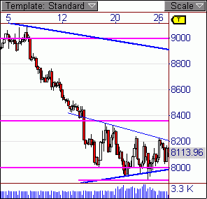 Quo Vadis Dax 2009 212906