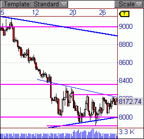 Quo Vadis Dax 2009 213127