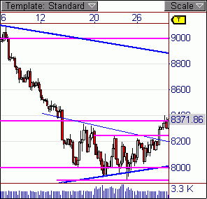 Quo Vadis Dax 2009 213386