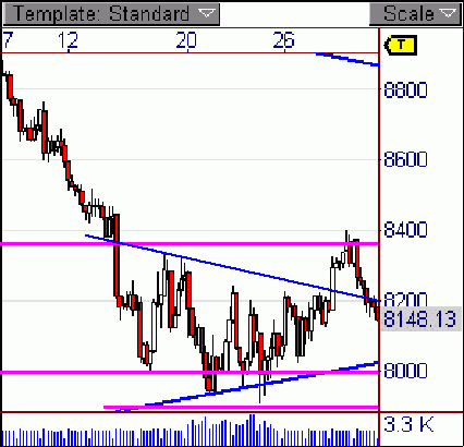 Quo Vadis Dax 2009 213572