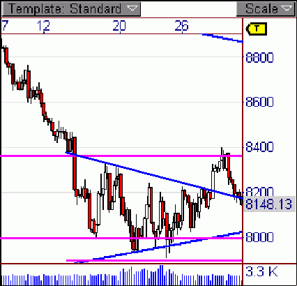 Quo Vadis Dax 2009 213589