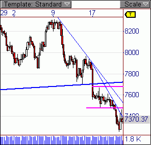 Quo Vadis Dax 2009 218152