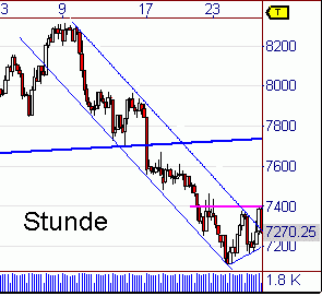 Quo Vadis Dax 2009 218974