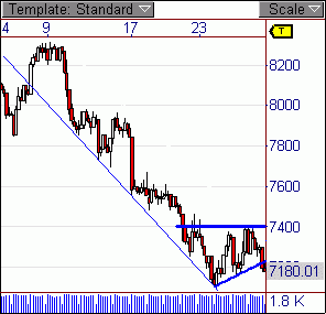 Quo Vadis Dax 2009 219072