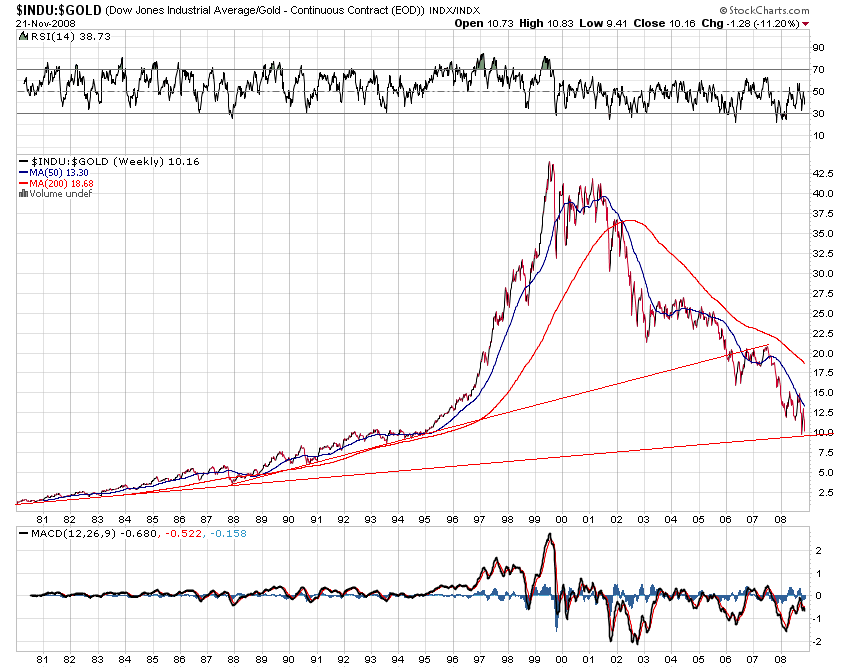 Der Antizykliker-Thread 201348