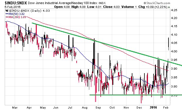 Der USA Bären-Thread 891937