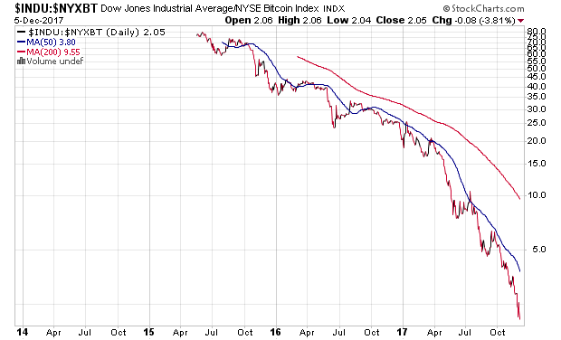 Der USA Bären-Thread 1028481