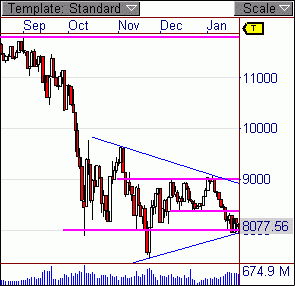 Quo Vadis Dax 2009 212770