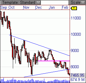 Quo Vadis Dax 2009 217572