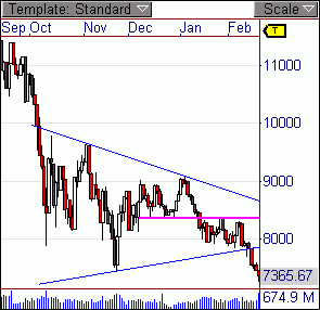 Quo Vadis Dax 2009 217873