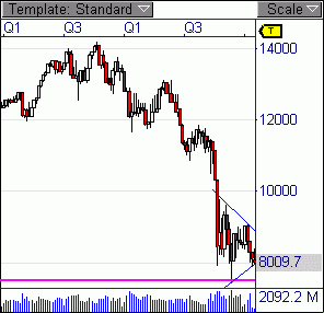 Quo Vadis Dax 2009 213719