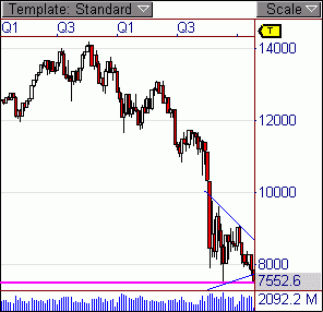 Quo Vadis Dax 2009 217275