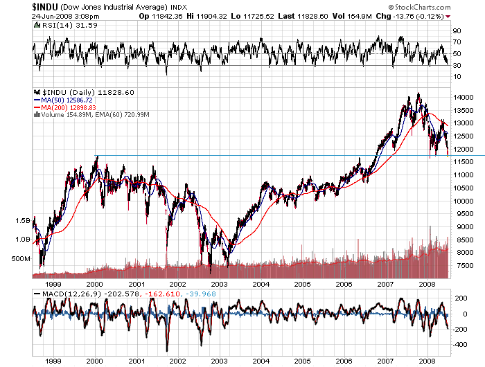 Der USA Bären-Thread 171086