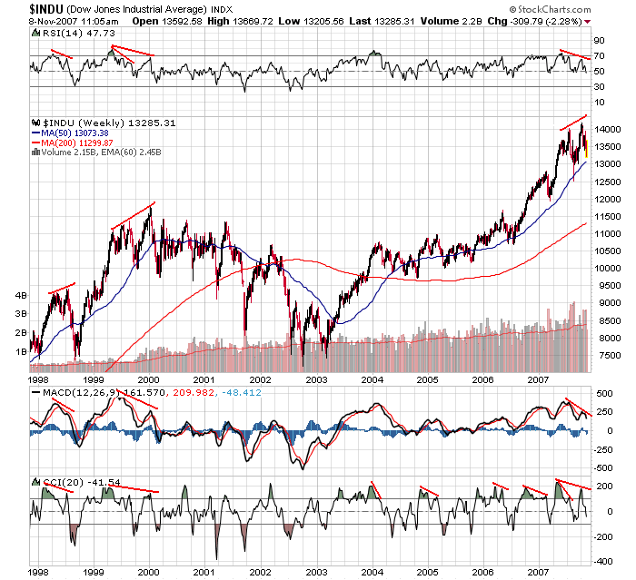 Der USA Bären-Thread 130221