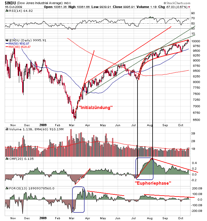 Der USA Bären-Thread 267709