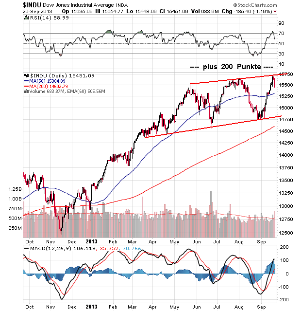 Der USA Bären-Thread 646851