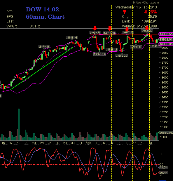 2013 QV DAX-DJ-GOLD-EURUSD-JPY 578703