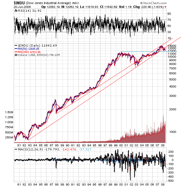 Der USA Bären-Thread 170522