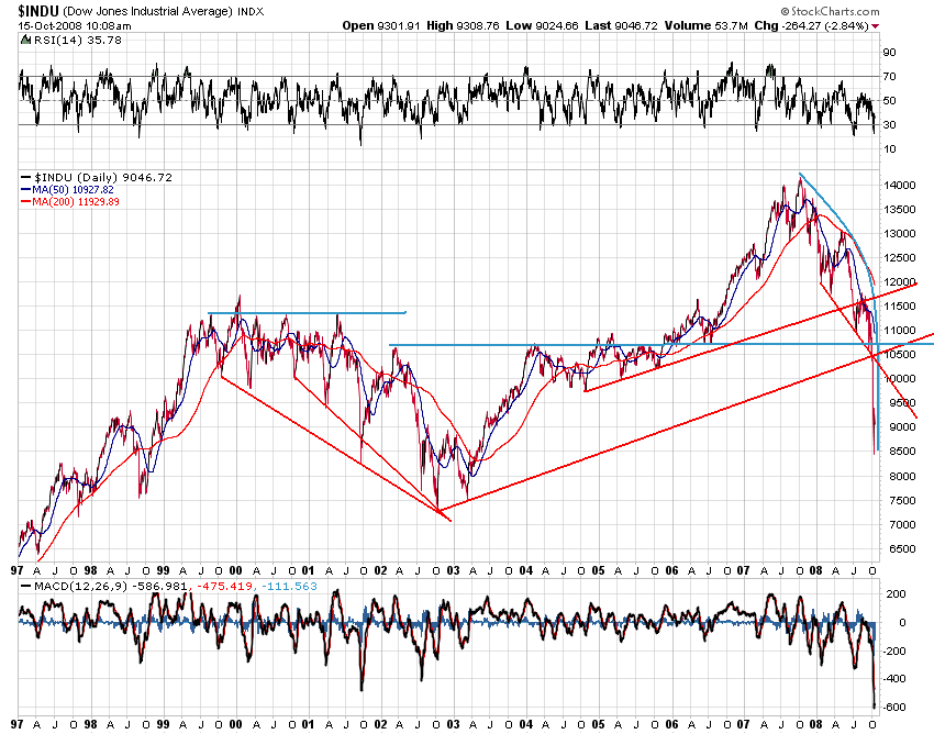 Der Antizykliker-Thread 192873