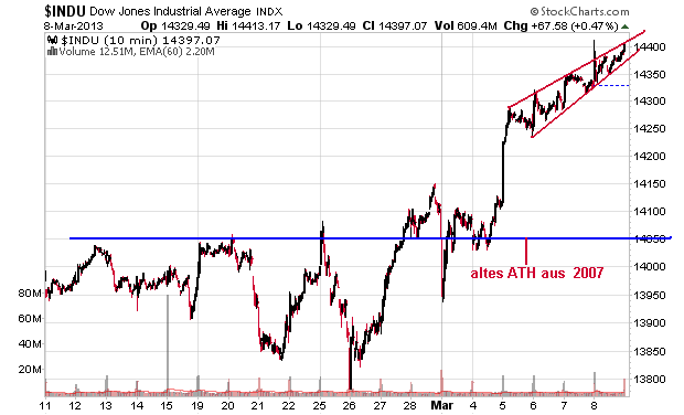 Der USA Bären-Thread 586303
