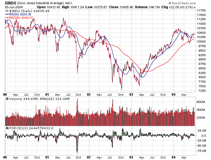 Der USA Bären-Thread 238305