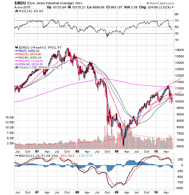 Der USA Bären-Thread 324774