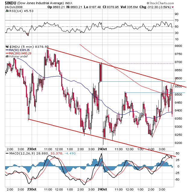 Der Antizykliker-Thread 195085