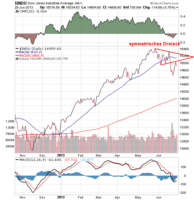 Der USA Bären-Thread 620143