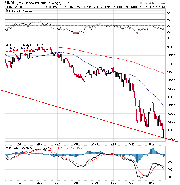 Der Antizykliker-Thread 201350