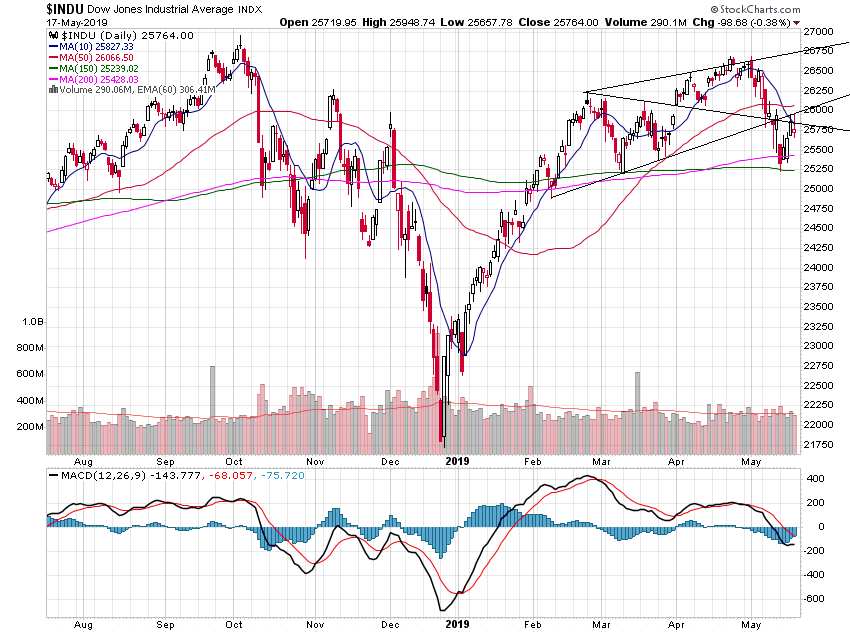 Der USA Bären-Thread 1112924