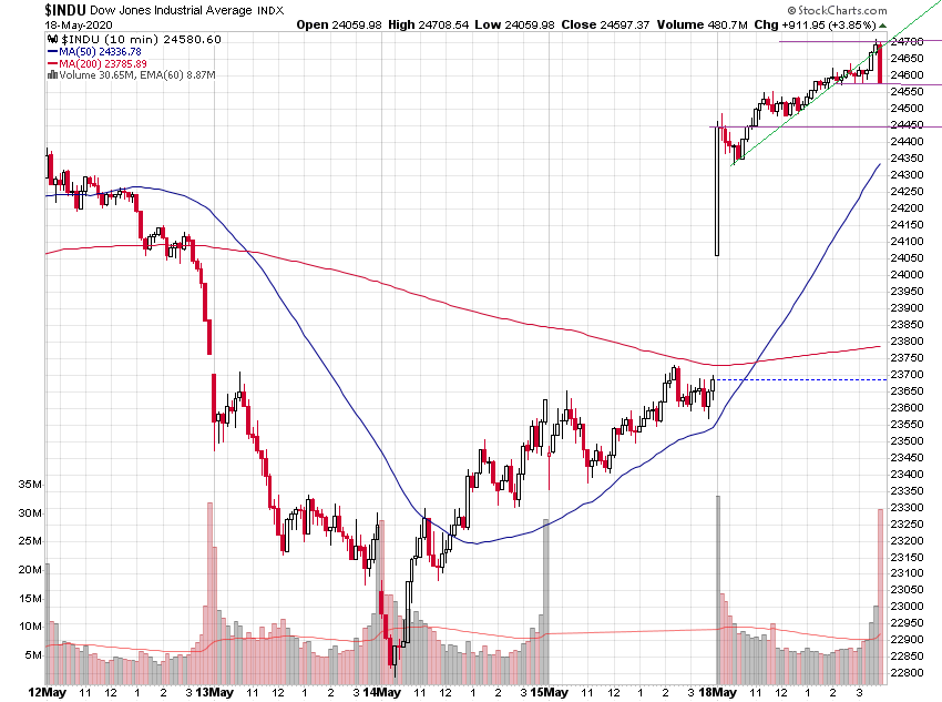 2020 QV-GDAXi-DJ-GOLD-EURUSD-JPY 1179209